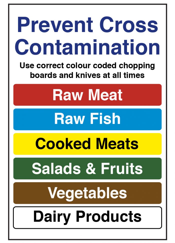 Colour Coded Chopping Board Notice | Safety | Magna FHS